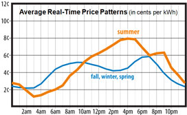 realtimepricing_graph