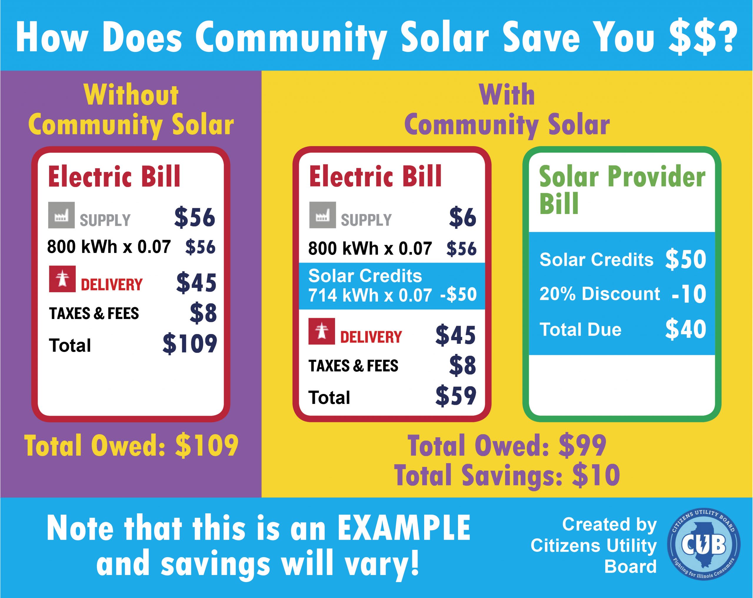 Solar in the Community Citizens Utility Board