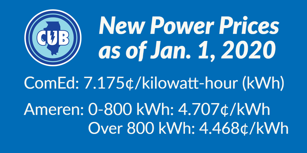 Ameren and ComEd electric rates drop Citizens Utility Board