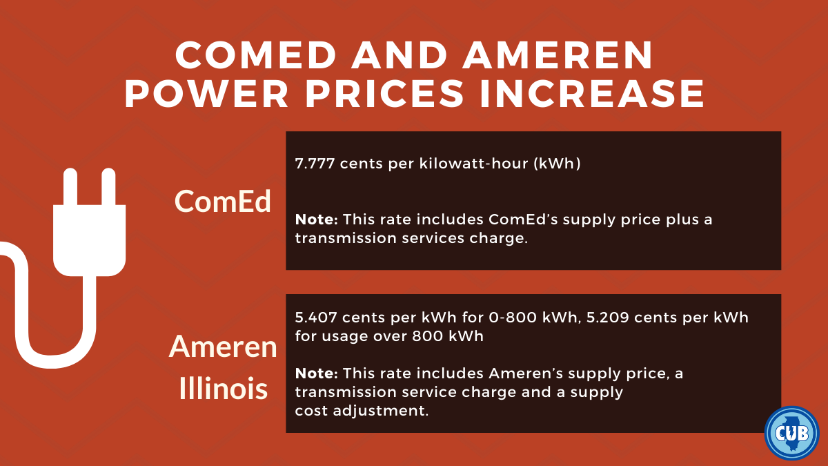 comed-and-ameren-electricity-prices-up-in-october-citizens-utility-board
