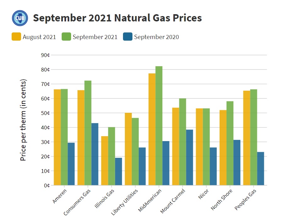 solved-cost-of-natural-gas-in-april-2009-peoples-energy-had-the
