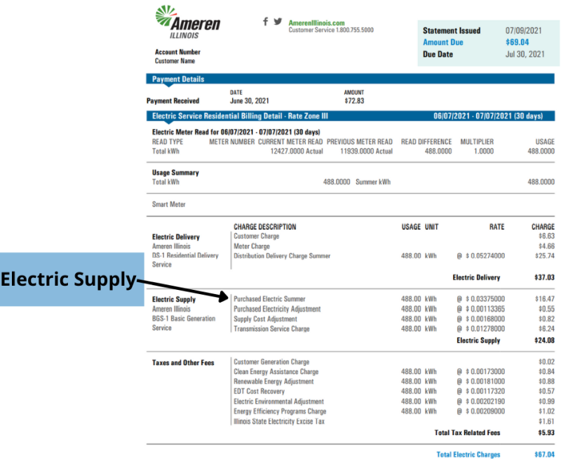 Ameren Illinois Cost Per Therm