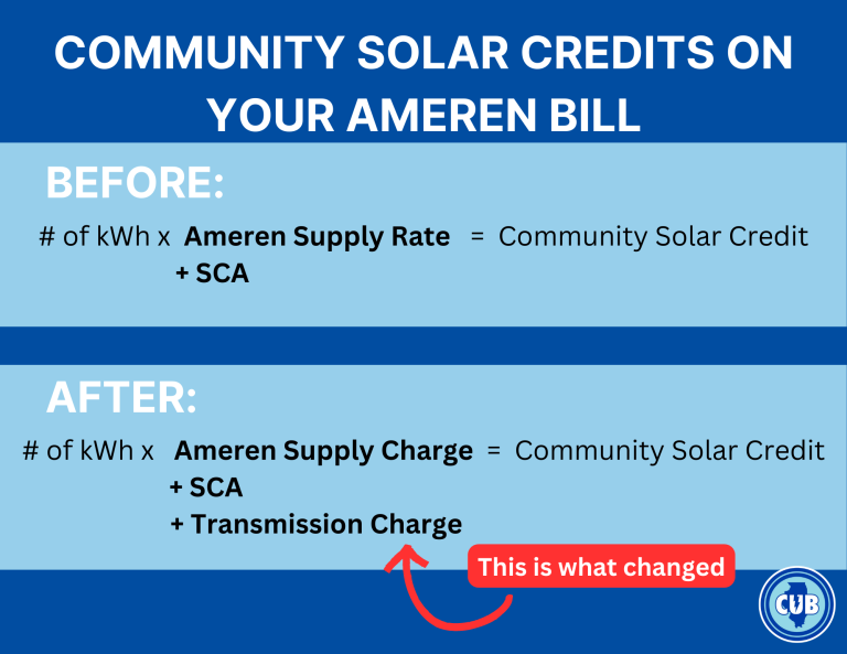 ameren-raises-rates-with-commission-approval