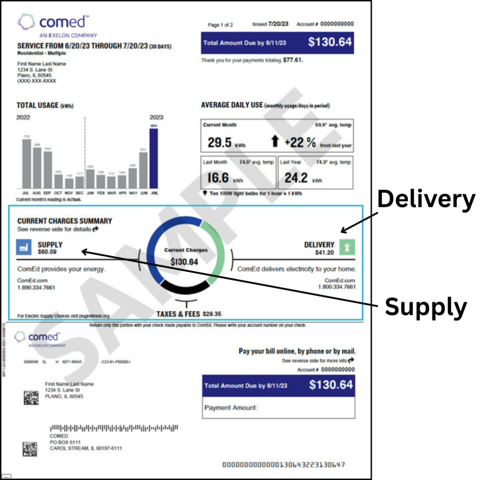ICC’s ruling sets stage for “time-of-use” rate, another good choice for ...